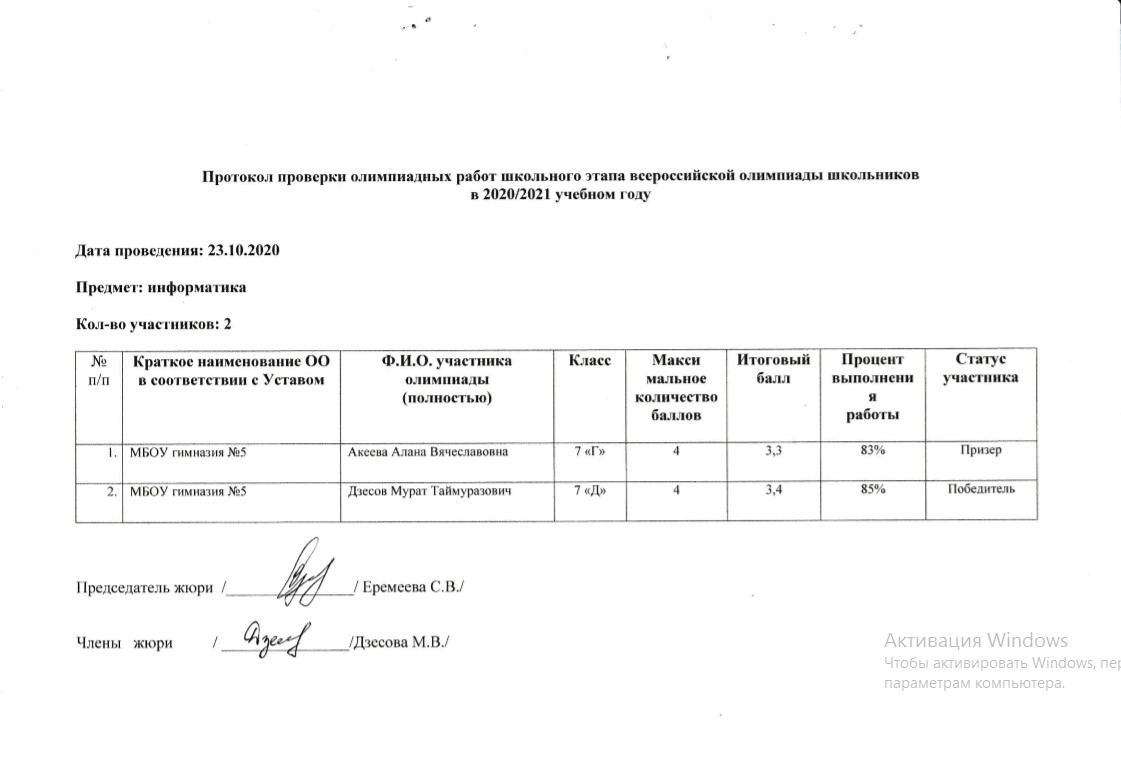 Результаты всош регионального этапа 2024 ставропольский край